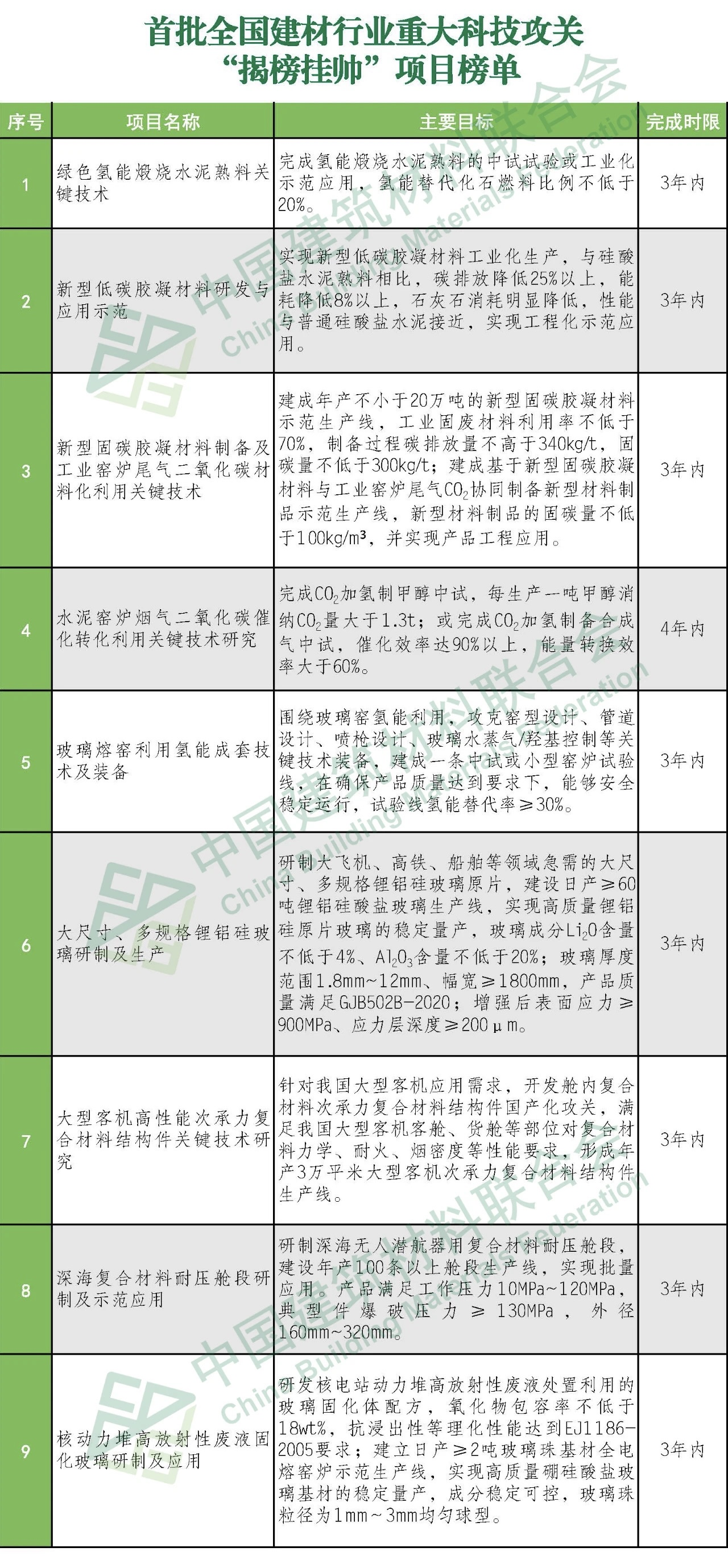 郝鵬、國資、央企、國資委、書記、主任、國企、企業(yè)改革
