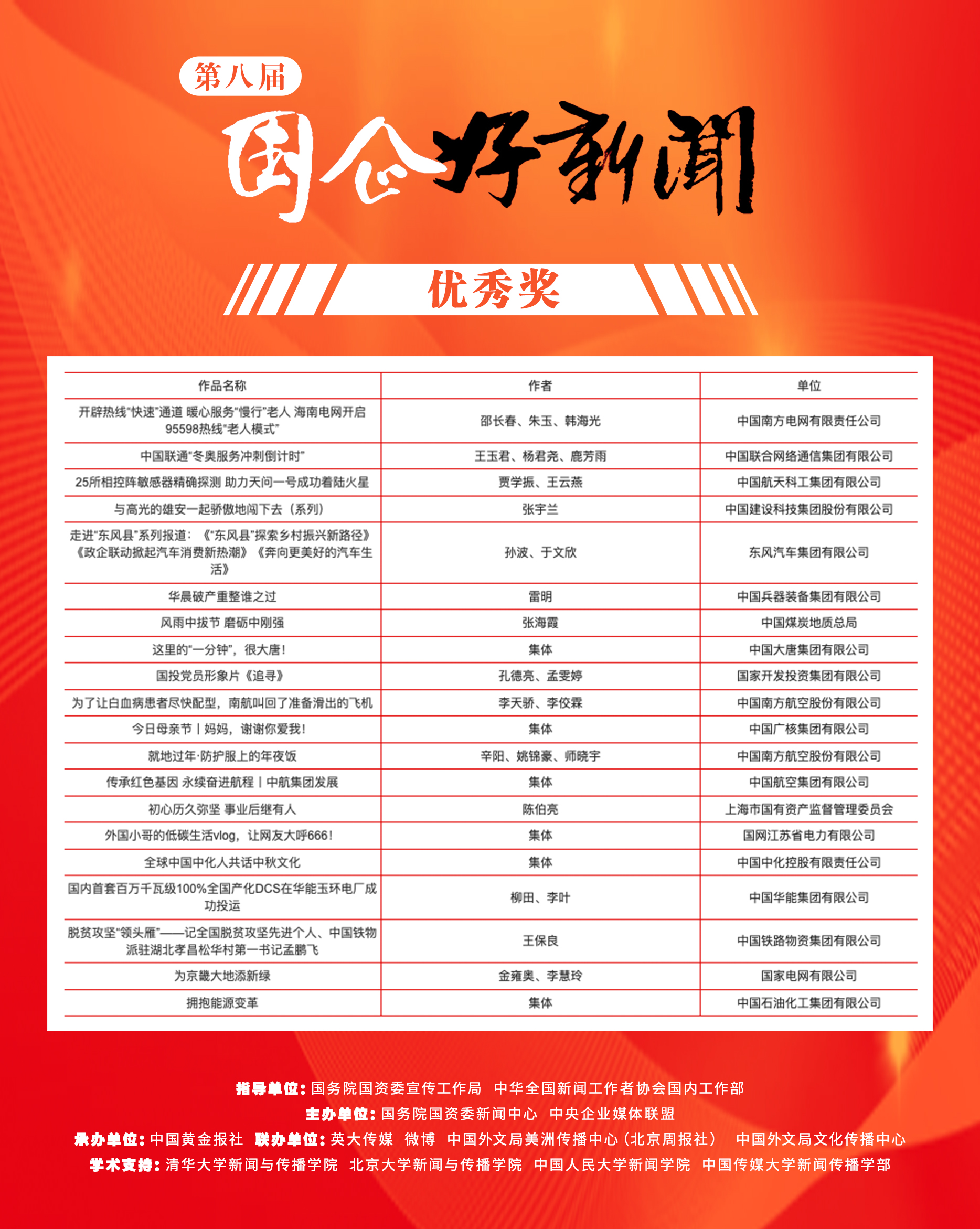郝鵬、國資、央企、國資委、書記、主任、國企、企業(yè)改革